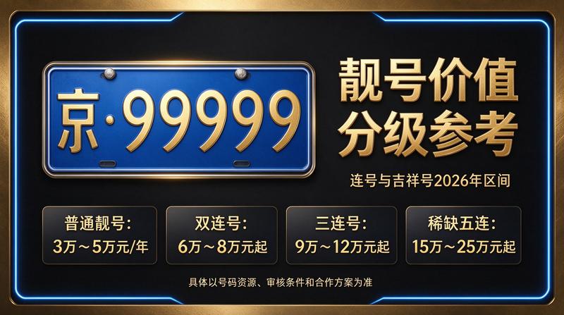 北京小牛京牌业务场景图